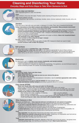 How You Can Help Prevent the Spread of Covid-19