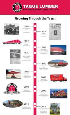 Tague Lumber celebrates 106th Anniversary